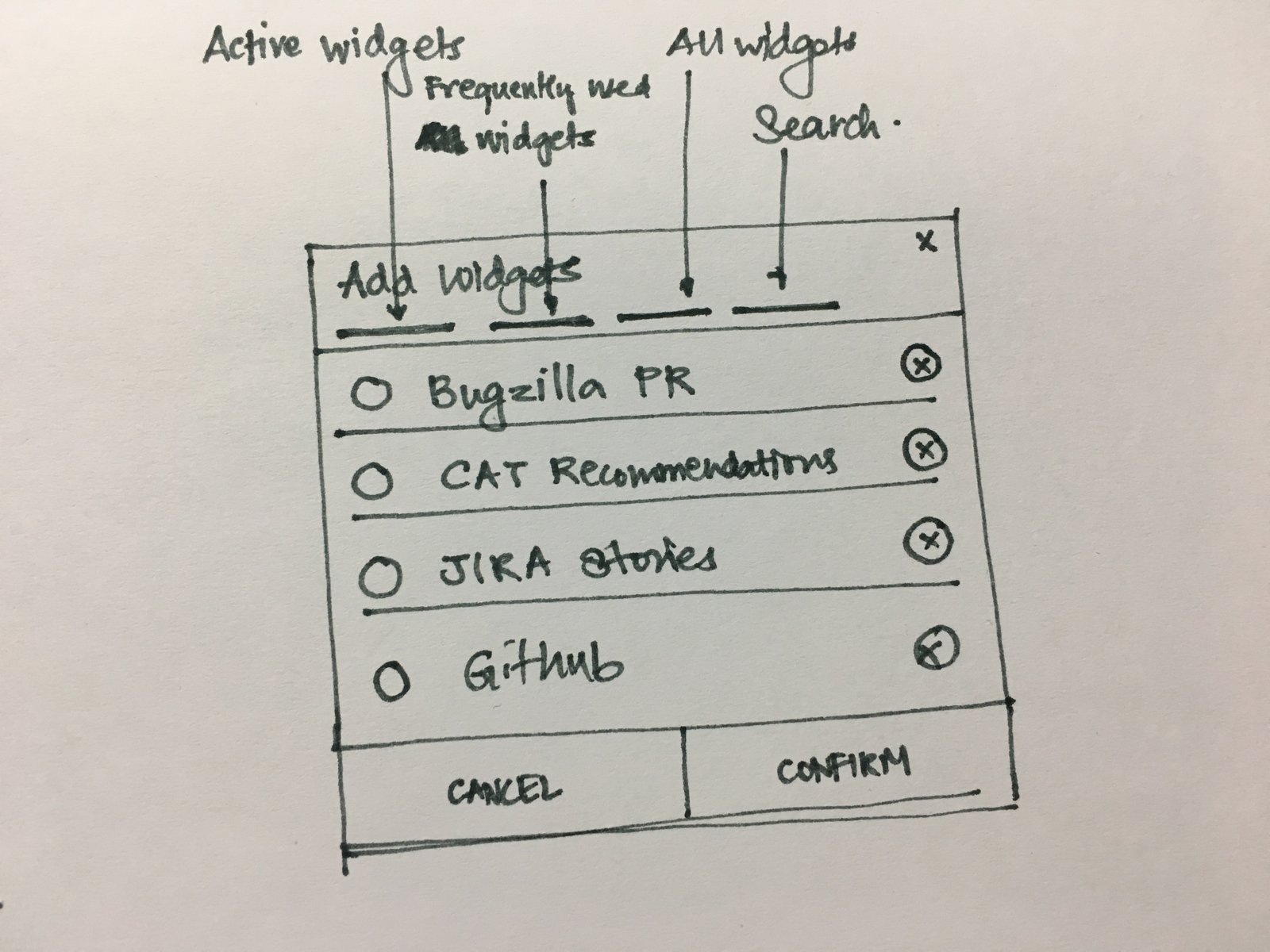 Configuring Widgets
